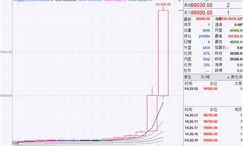 镍的期货价格行情分析表(η2107镍期货行情实时行情)_https://www.8918198.com_上期能源_第1张