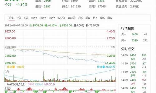 个股甲醇期货行情走势预测_https://www.8918198.com_大商所_第1张