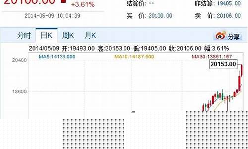 镍期货最新行情伦敦(镍期货最新行情伦镍)_https://www.8918198.com_大商所_第1张