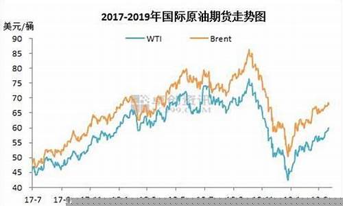 上海石油期货最新行情走势(美石油期货最新行情走势)_https://www.8918198.com_上期所_第1张