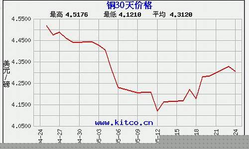 comex铜期货价格实时行情(铜期货今日行情)_https://www.8918198.com_上期所_第1张