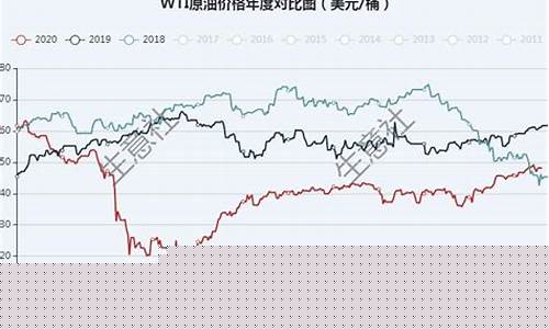 国际石油期货行情分析(最新石油期货行情)_https://www.8918198.com_广期所_第1张