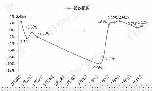 疫情期间期货行业行情如何(疫情期间期货市场)_https://www.8918198.com_广期所_第1张