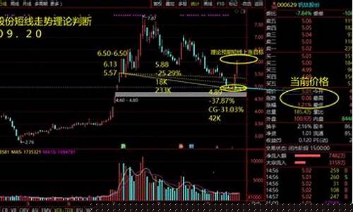 钒矿期货实时行情走势图(钒矿期货实时行情走势图表)_https://www.8918198.com_大商所_第1张