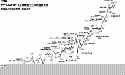 道琼斯指数期货即时行情(道琼斯股指期货实时行情)_https://www.8918198.com_郑商所_第1张