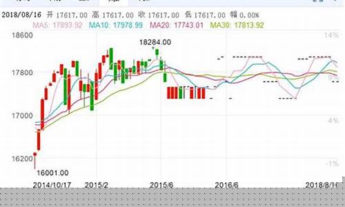 道指期货实时行情28日(道指期货今日)_https://www.8918198.com_上期能源_第1张