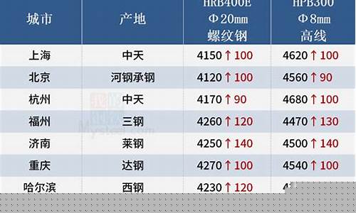 钢材期货最新行情分析表格(钢材期货实时行情)_https://www.8918198.com_上期所_第1张