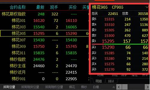 原油期货五档行情(原油期货实时行情报价25秒)_https://www.8918198.com_大商所_第1张