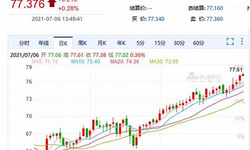 纽约黄金期货交易行情走势图分析(纽约黄金期货交易行情走势图分析表)_https://www.8918198.com_中金所_第1张