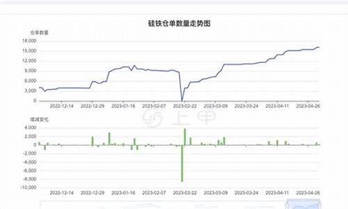 硅铁期货价格实时行情 金投网(硅铁期货最新价格)_https://www.8918198.com_郑商所_第1张
