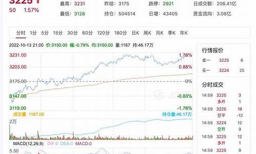 菜粕期货节后行情(2409菜粕期货实实行情)_https://www.8918198.com_上期所_第1张