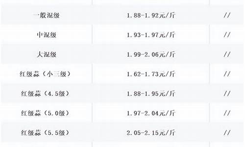大蒜期货行情交易系统(大蒜期货行情交易系统怎么样)_https://www.8918198.com_上期所_第1张
