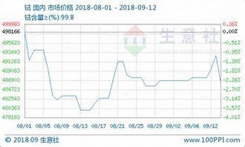 钴金期货实时行情(钴期货行情最新)_https://www.8918198.com_郑商所_第1张