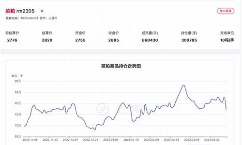 南京菜粕期货行情分析(菜粕期货今日行情分析)_https://www.8918198.com_上期能源_第1张