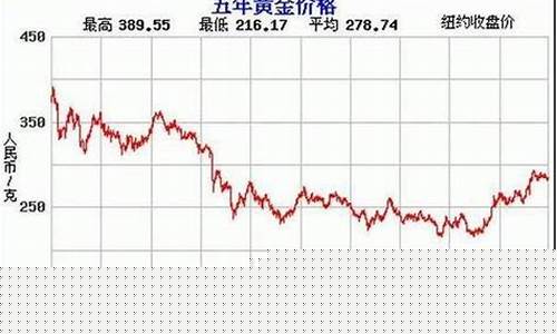 3月份黄金期货行情(3月4日黄金期货实时行情)_https://www.8918198.com_大商所_第1张