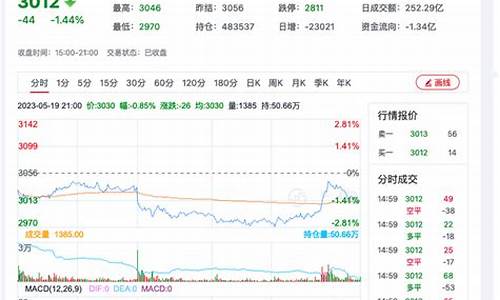 期货行情分析菜粕(期货行情分析菜粕价格走势)_https://www.8918198.com_广期所_第1张