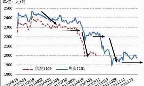 美国焦炭期货实时行情(美国焦炭期货价格)_https://www.8918198.com_郑商所_第1张