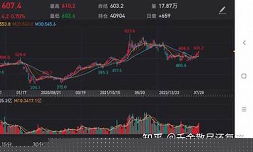 期货原油美盘行情(期货原油)_https://www.8918198.com_上期能源_第1张