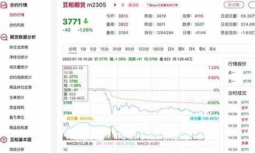 23日期货行情豆粕最新消息(豆二2103期货行情)_https://www.8918198.com_广期所_第1张