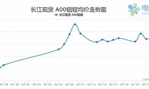 铝碳期货行情走势分析最新(沪铝期货行情实时行情走势分析)_https://www.8918198.com_广期所_第1张