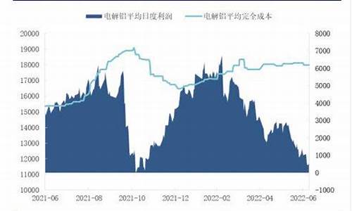 舟山沪铝期货行情分析(舟山沪铝期货行情分析报告最新)_https://www.8918198.com_大商所_第1张
