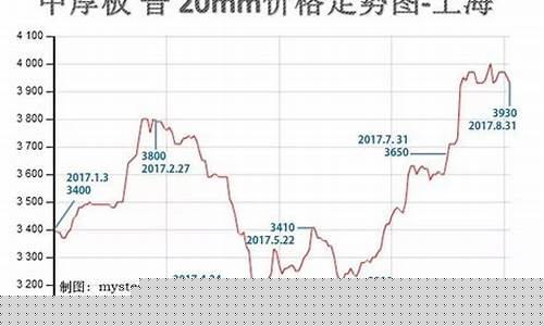 云南金属期货行情走势预测(云南 金属)_https://www.8918198.com_中金所_第1张
