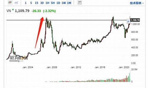 越南期货价格实时行情走势(越南期货交易所)_https://www.8918198.com_郑商所_第1张