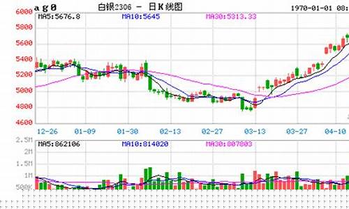 纽约白银期货实时行情走势最新(纽约白银期货最新分析)_https://www.8918198.com_广期所_第1张