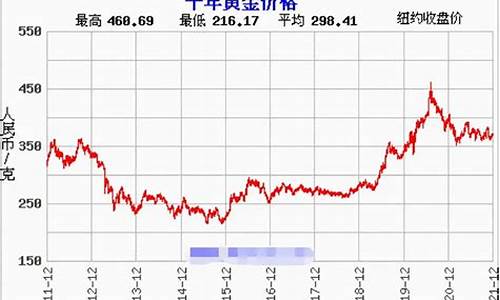 金价期货行情走势(金价期货行情走势最新)_https://www.8918198.com_大商所_第1张