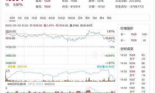南通玻璃期货行情回顾(南通玻璃期货行情回顾今天)_https://www.8918198.com_广期所_第1张