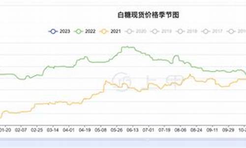 期货白糖最新价格行情(期货白糖最新实时行情)_https://www.8918198.com_上期能源_第1张