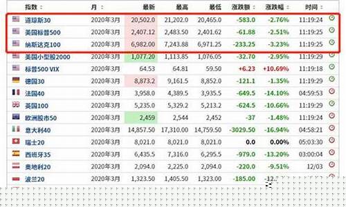 美国股指期货英为行情(美国股指期货英为行情实时)_https://www.8918198.com_上期能源_第1张