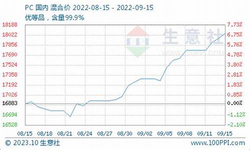 生意社pvc期货今日价格行情(生意社pvc期货今日价格行情查询)_https://www.8918198.com_广期所_第1张
