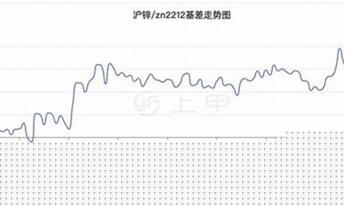 锌期货实时行情今天(锌期货价格走势)_https://www.8918198.com_广期所_第1张
