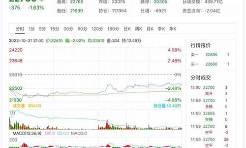 上海锌合金期货行情网(上海锌合金期货行情网最新)_https://www.8918198.com_大商所_第1张