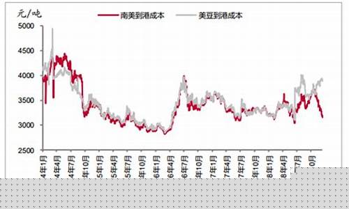 近期大豆期货走势分析行情(大豆期货价格走势)_https://www.8918198.com_上期所_第1张