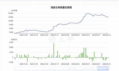 锰硅期货行情回顾(锰硅期货行情回顾图)_https://www.8918198.com_广期所_第1张