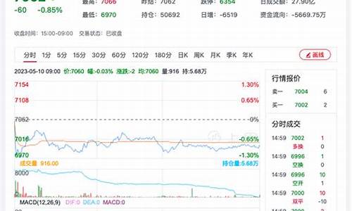 锰硅国外期货行情(2024年锰硅期货行情走势)_https://www.8918198.com_郑商所_第1张