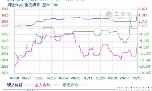 沥青期货4月1日价格行情(沥青期货)_https://www.8918198.com_广期所_第1张