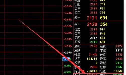 外盘期货现在什么行情(外盘期货现在什么行情最好)_https://www.8918198.com_上期能源_第1张