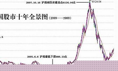 我国期货历史行情分析(我国期货历史行情分析报告)_https://www.8918198.com_中金所_第1张