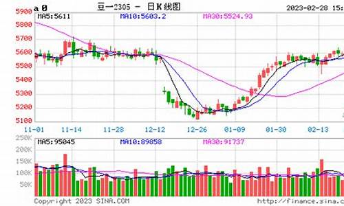 豆一1901期货实时行情(豆一2111期货)_https://www.8918198.com_郑商所_第1张