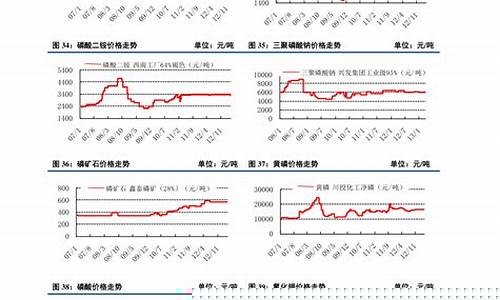 纸壳子价期货价格走势行情(纸壳子废品回收价格走势)_https://www.8918198.com_中金所_第1张
