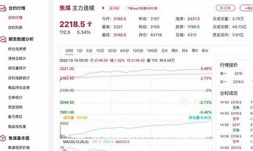 合肥焦煤期货行情在哪看(焦煤期货怎么样)_https://www.8918198.com_郑商所_第1张