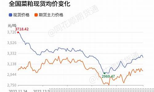 中国菜粕期货行情(中国菜粕期货行情最新消息)_https://www.8918198.com_郑商所_第1张