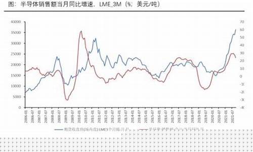 今日聚点锡期货走势行情(今日聚炳烯期货的走势)_https://www.8918198.com_上期能源_第1张