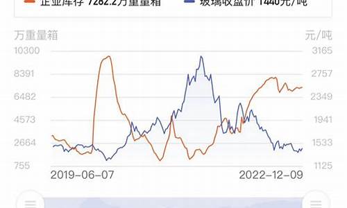 玻璃期货5月份行情(玻璃期货的旺季是几月)_https://www.8918198.com_广期所_第1张