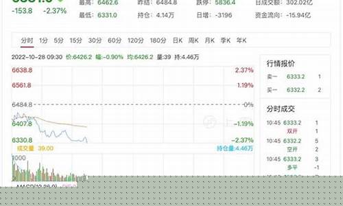 中运股指期货最新行情(中运股指期货最新行情走势图)_https://www.8918198.com_上期能源_第1张