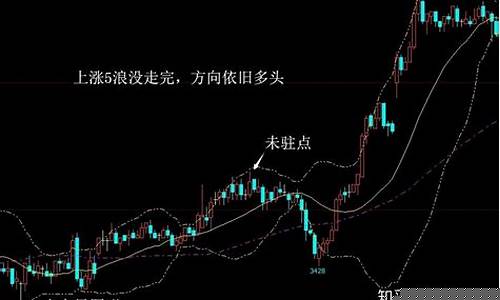 期货行情大多都是震荡_https://www.8918198.com_大商所_第1张