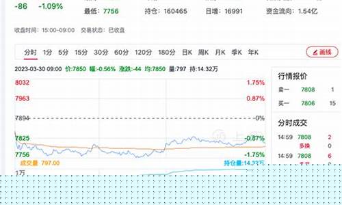 石嘴山硅铁期货行情网官网(石嘴山硅铁厂都有哪些)_https://www.8918198.com_大商所_第1张